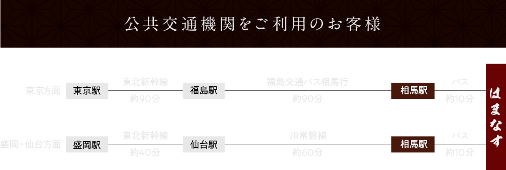 公共交通機関ご利用のお客様